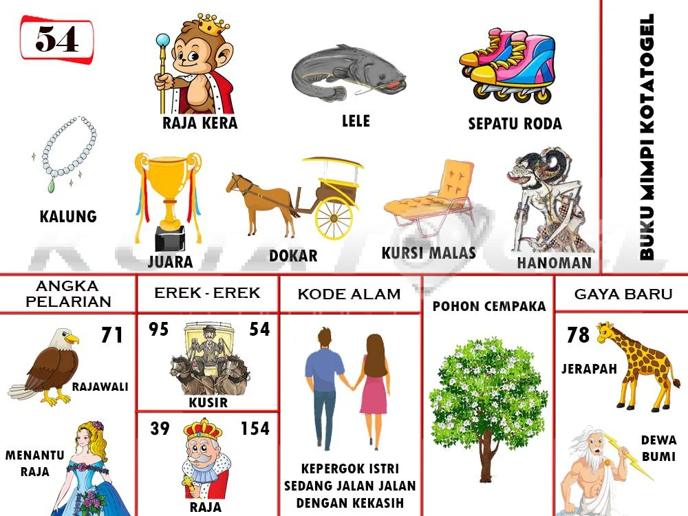 buku mimpi erek erek togel 54