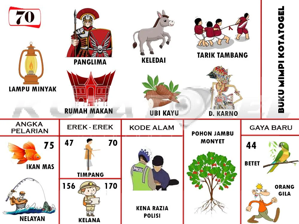 buku mimpi erek erek togel 70